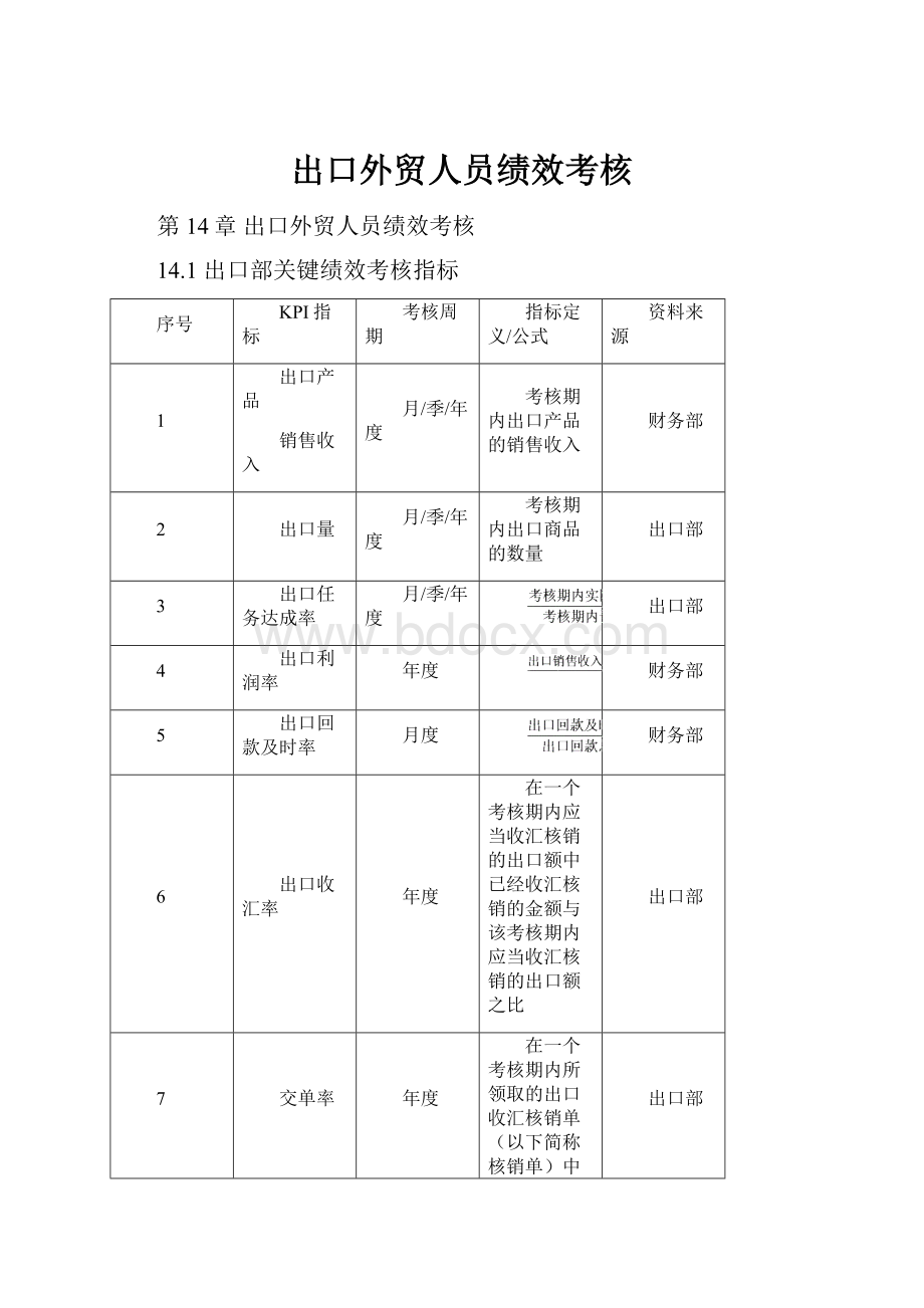 出口外贸人员绩效考核.docx_第1页