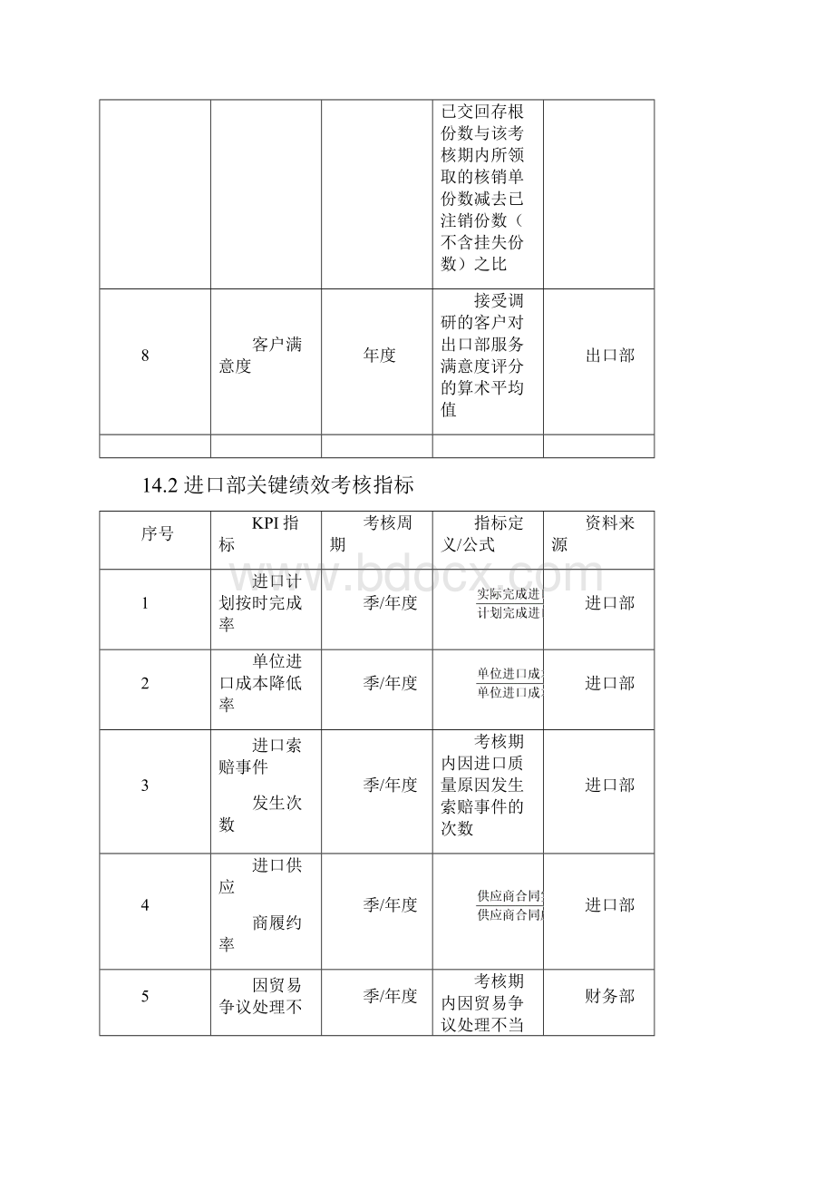 出口外贸人员绩效考核.docx_第2页