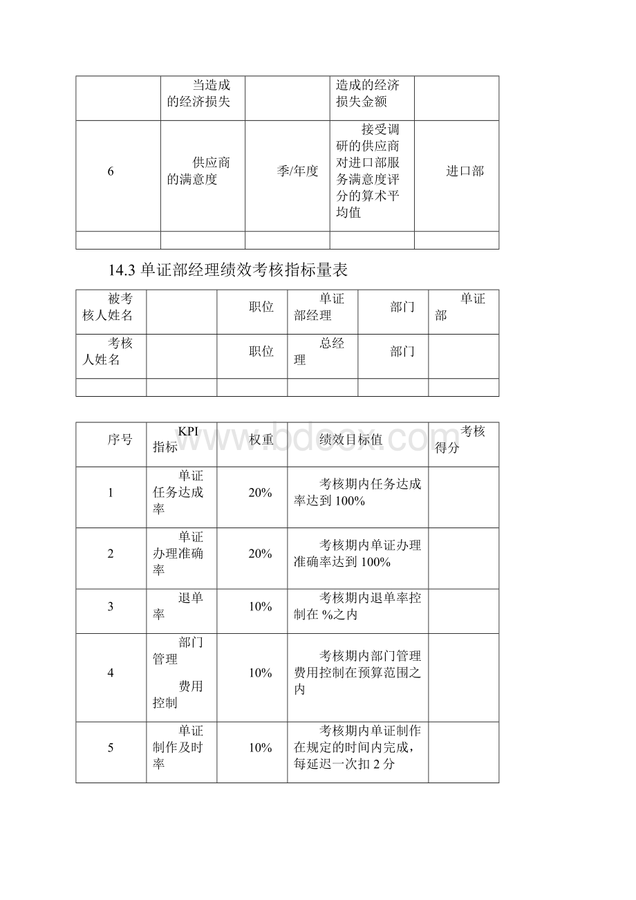 出口外贸人员绩效考核.docx_第3页