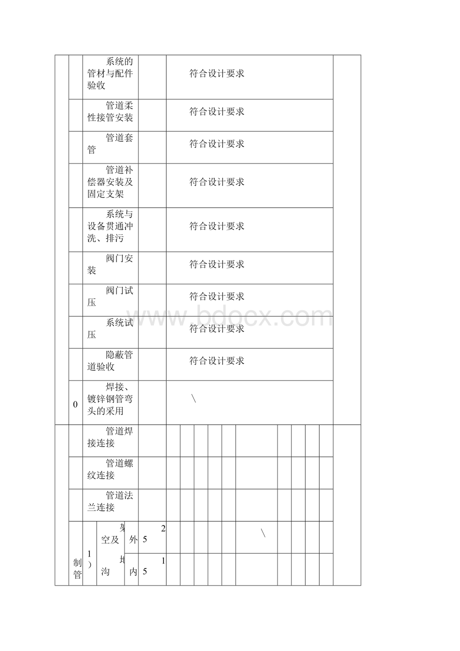 空调水系统检验批.docx_第2页