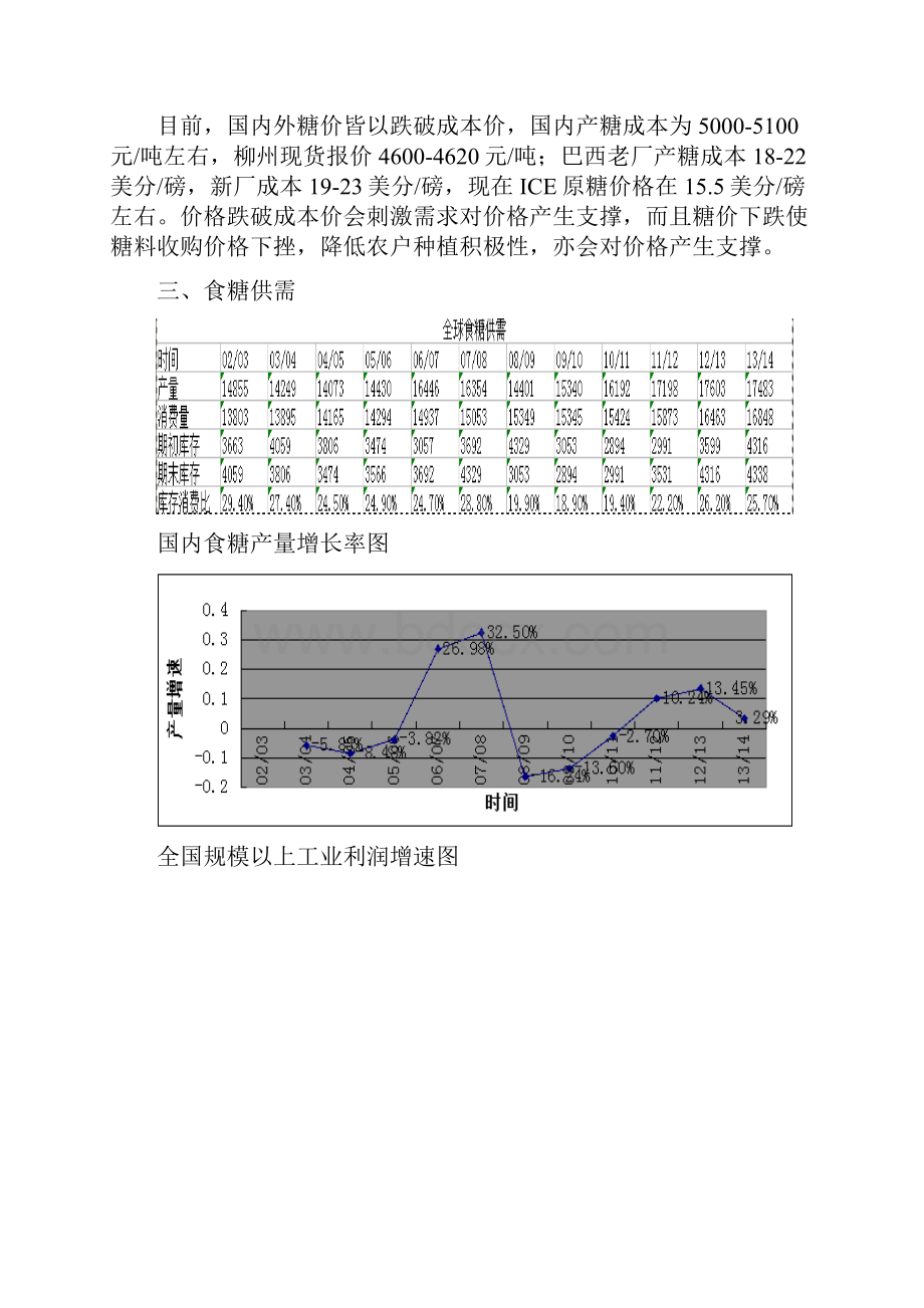 白糖初期调研.docx_第3页