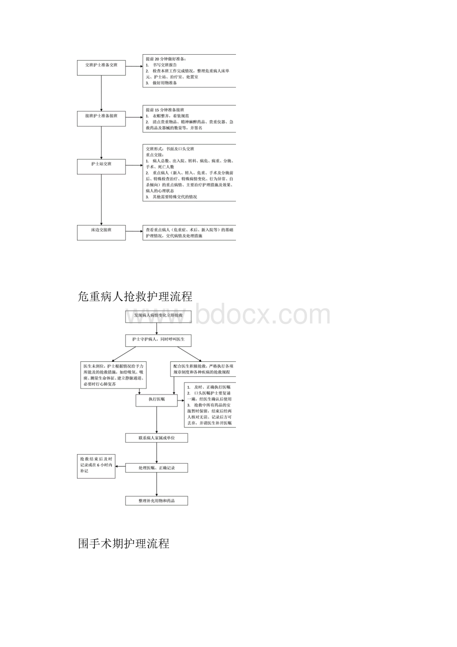 病房护理工作流程Word文档下载推荐.docx_第3页