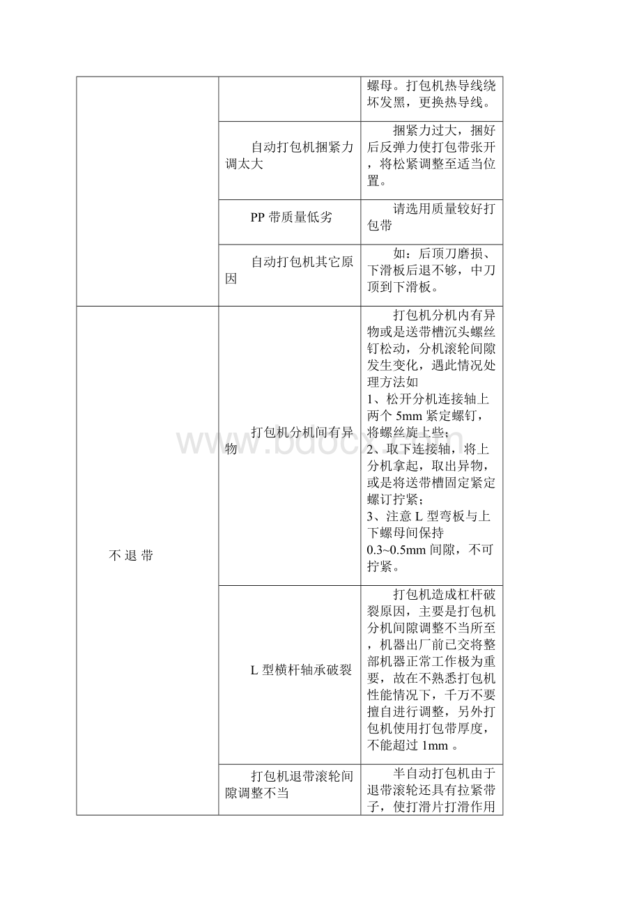 全自动打包机维修教程.docx_第3页