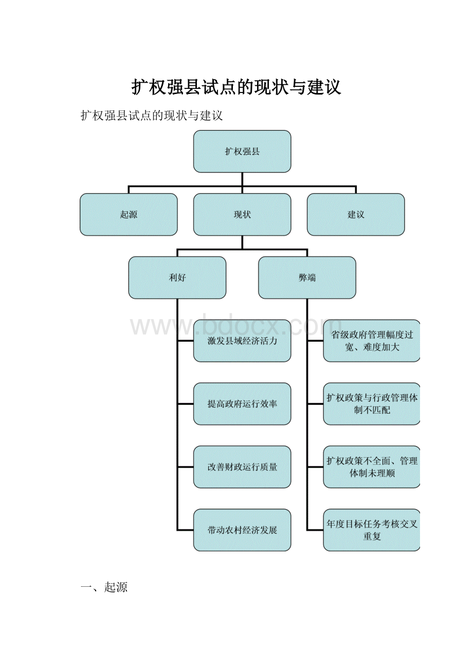 扩权强县试点的现状与建议.docx_第1页