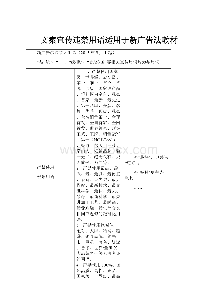 文案宣传违禁用语适用于新广告法教材Word文档格式.docx