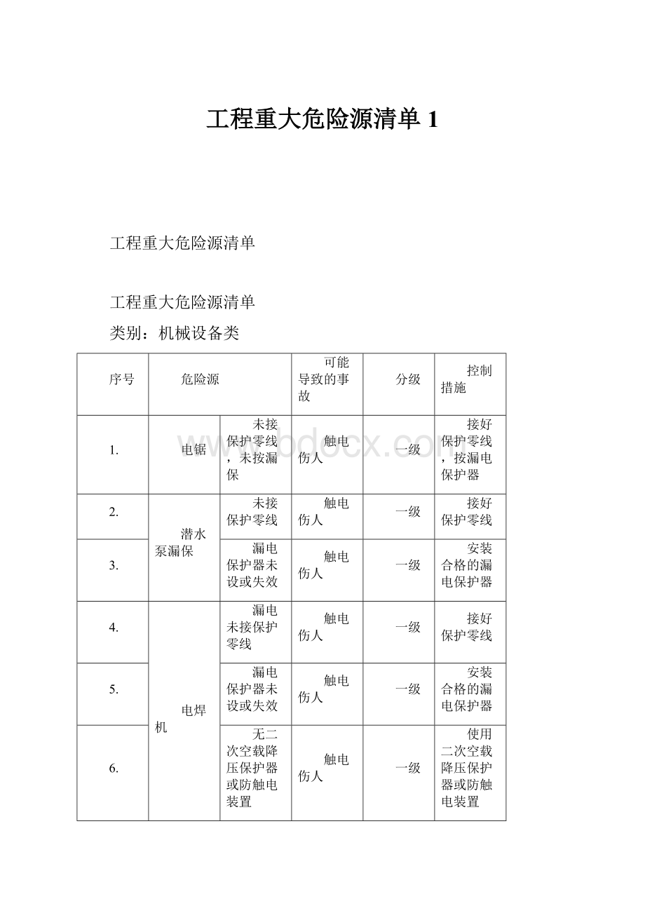 工程重大危险源清单1.docx_第1页