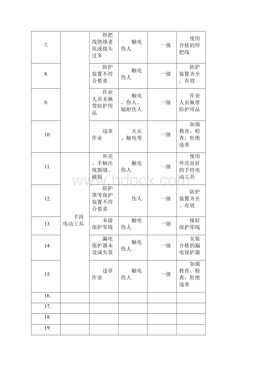 工程重大危险源清单1Word格式.docx_第2页