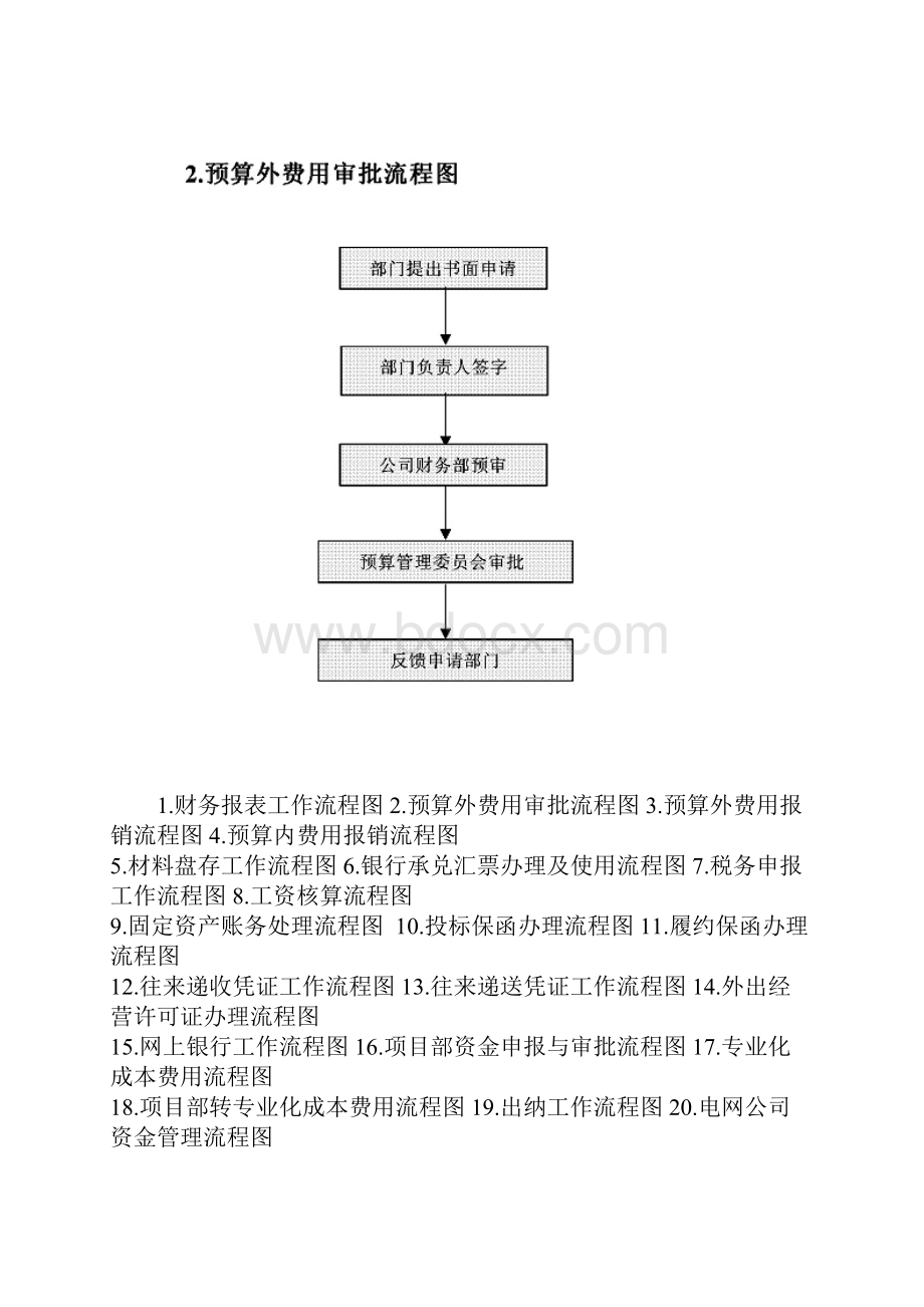 财务部工作流程图.docx_第3页