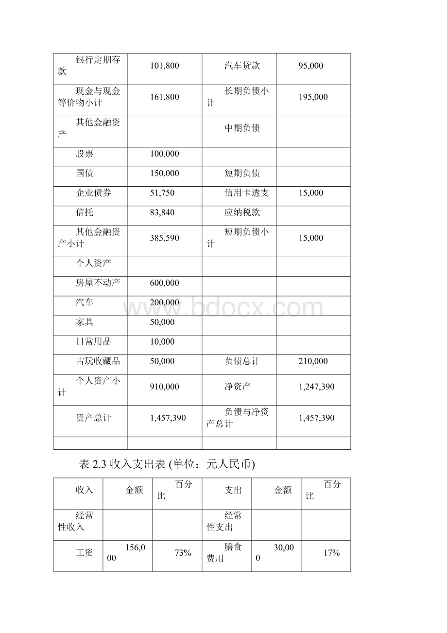 个人理财家庭理财规划方案文档格式.docx_第3页