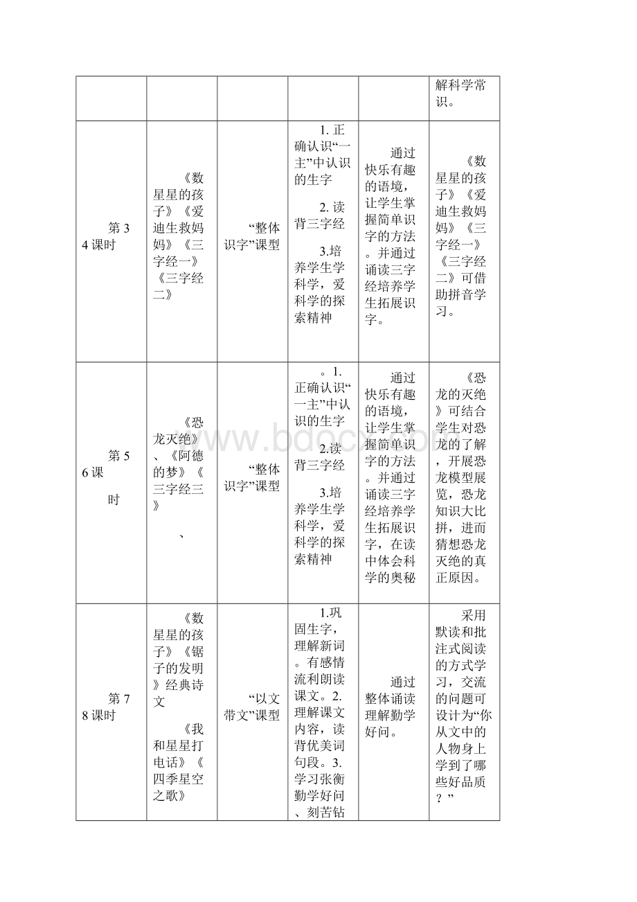 二年级下册第八单元《科学的种子》Word格式文档下载.docx_第3页