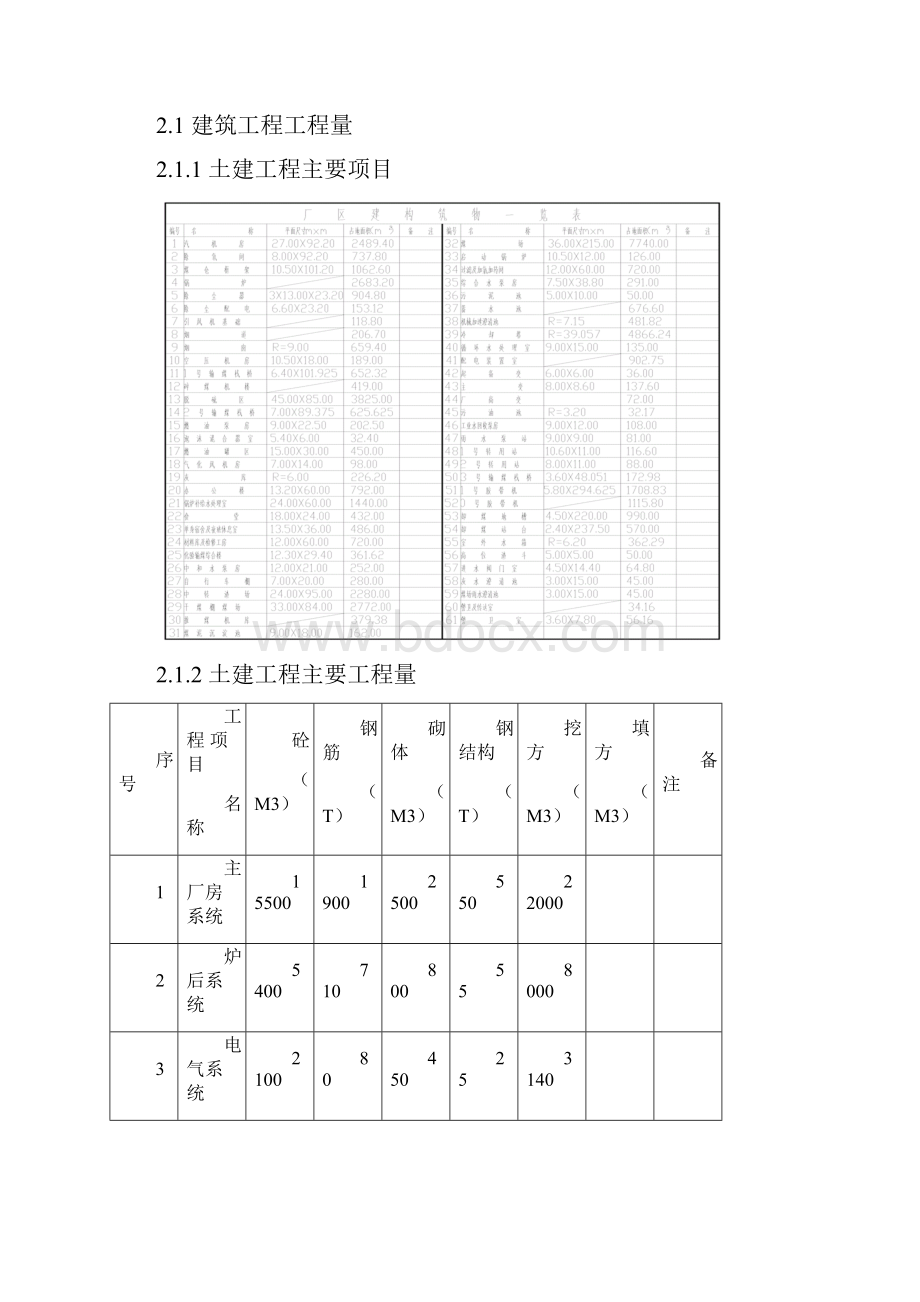 南京施工组织设计总设计.docx_第2页