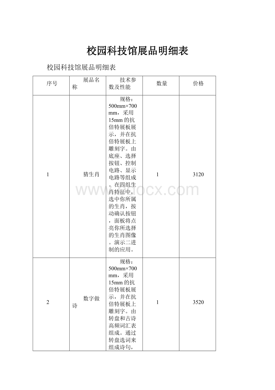 校园科技馆展品明细表文档格式.docx