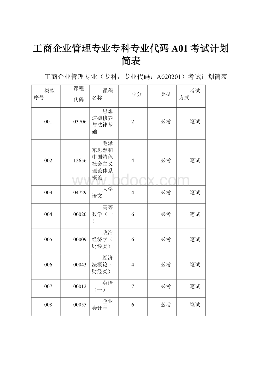 工商企业管理专业专科专业代码A01考试计划简表Word文档下载推荐.docx