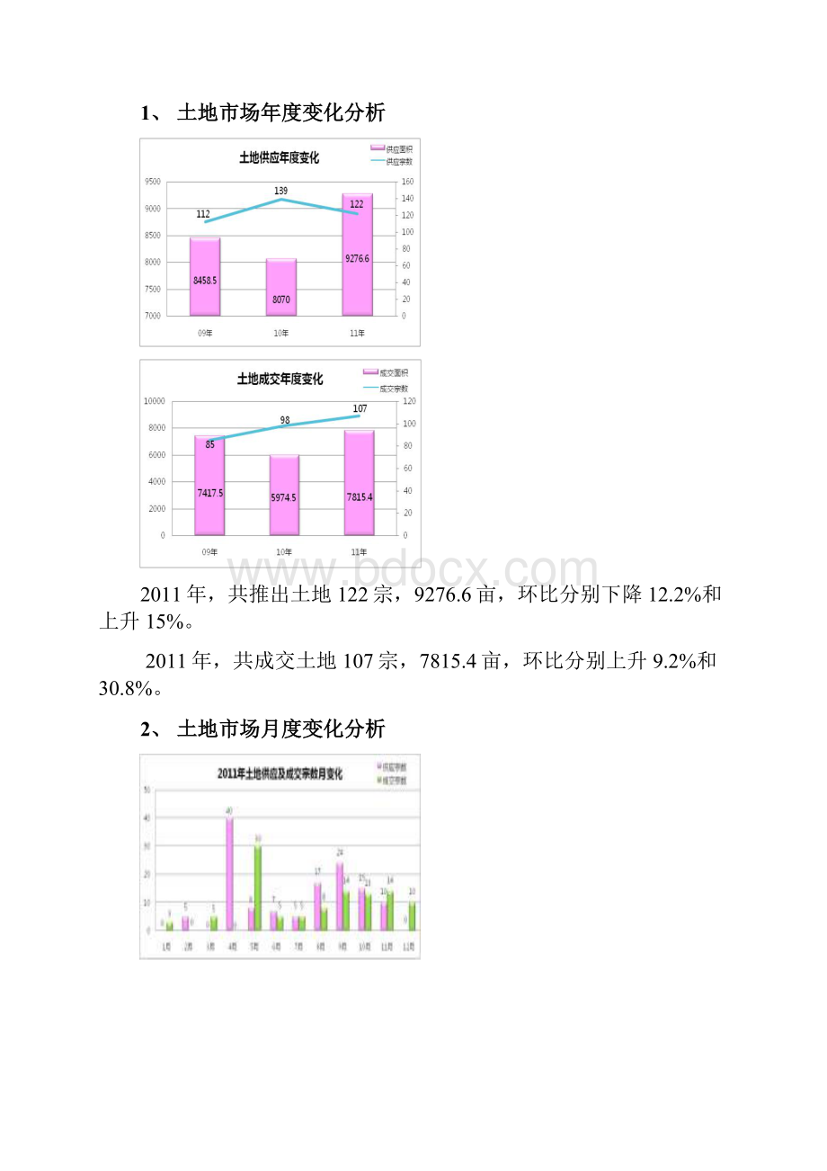 济南房地产市场研究报告.docx_第2页