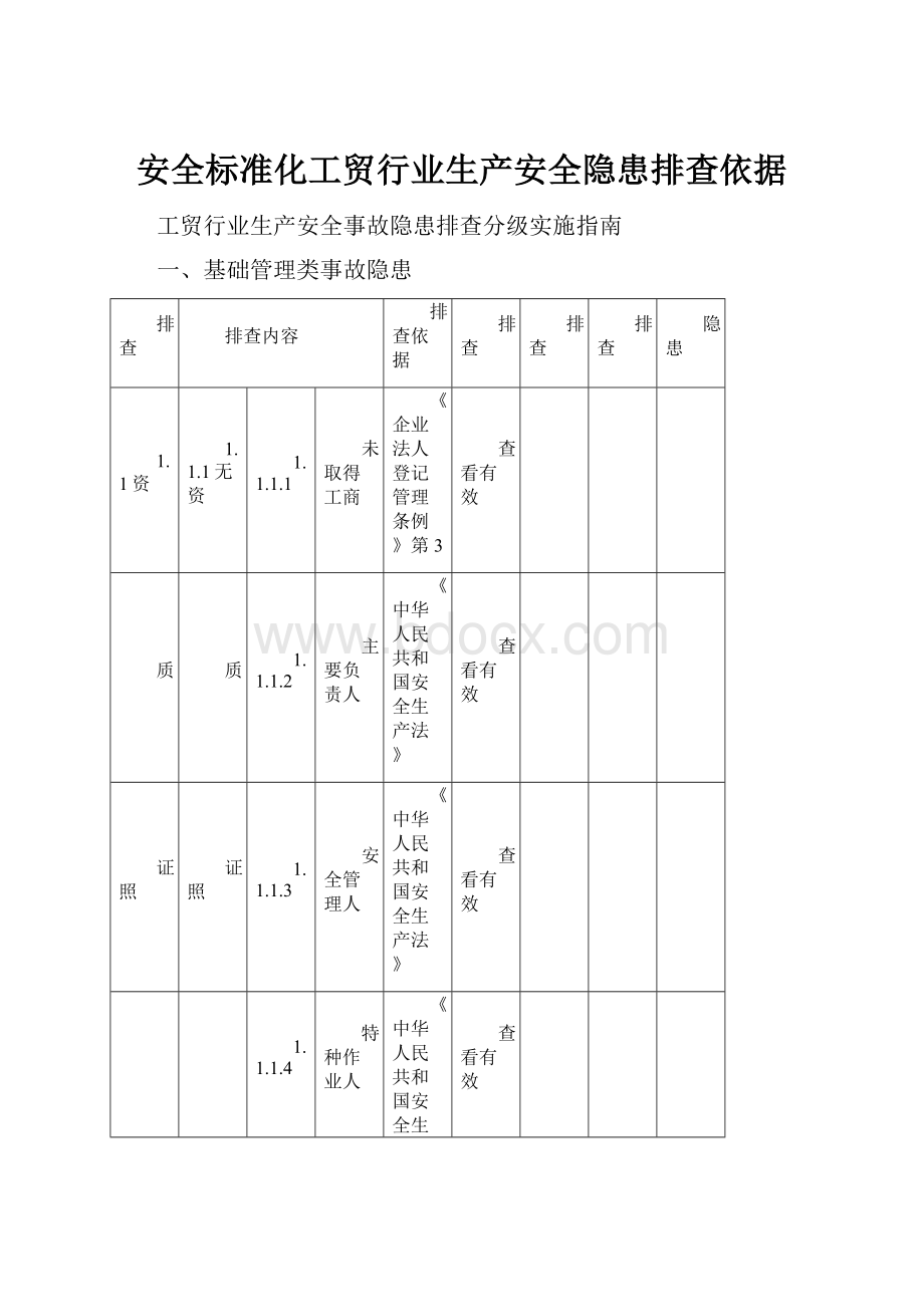 安全标准化工贸行业生产安全隐患排查依据.docx