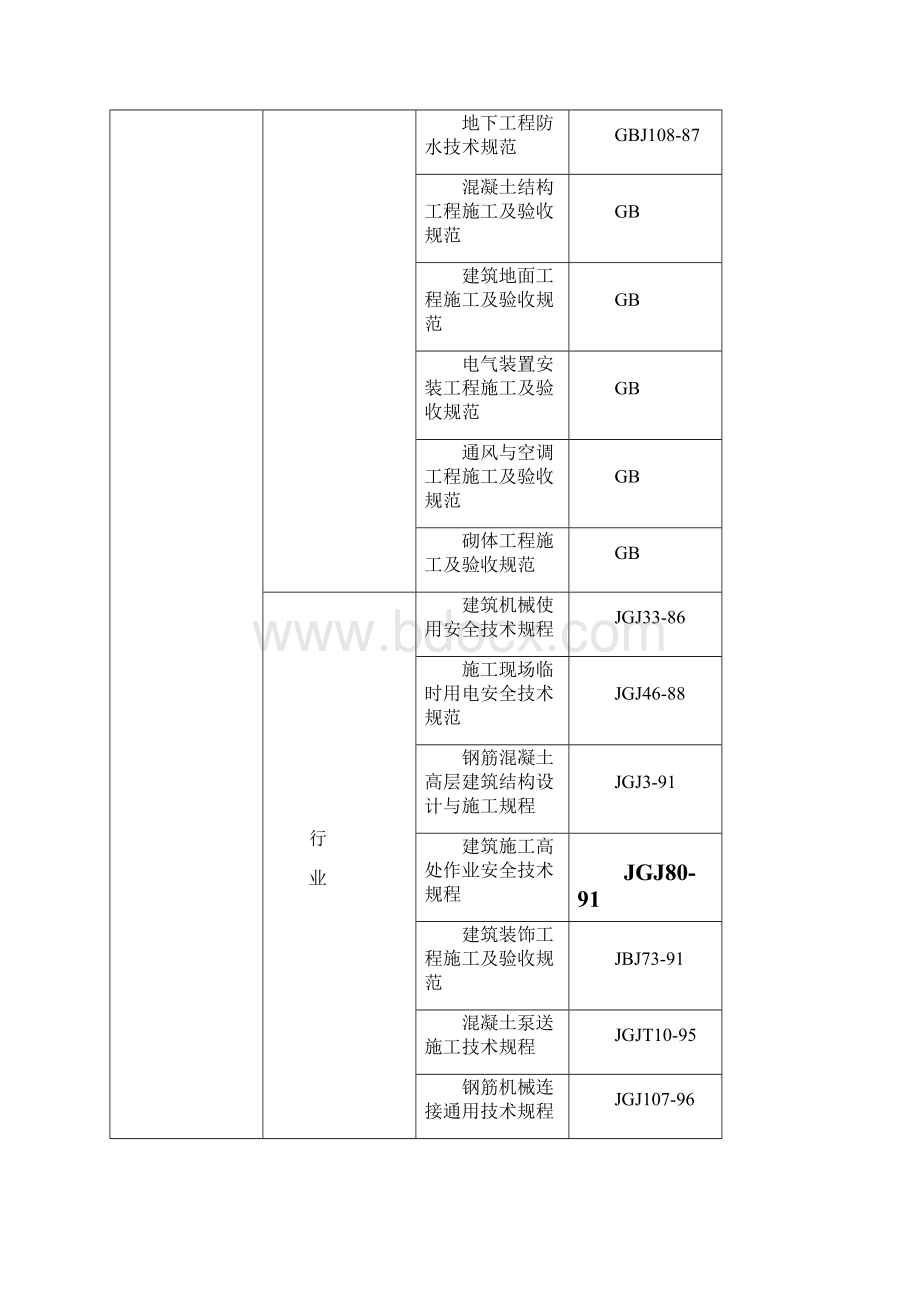 18层剪力墙结构住宅施工组织设计完整版.docx_第3页