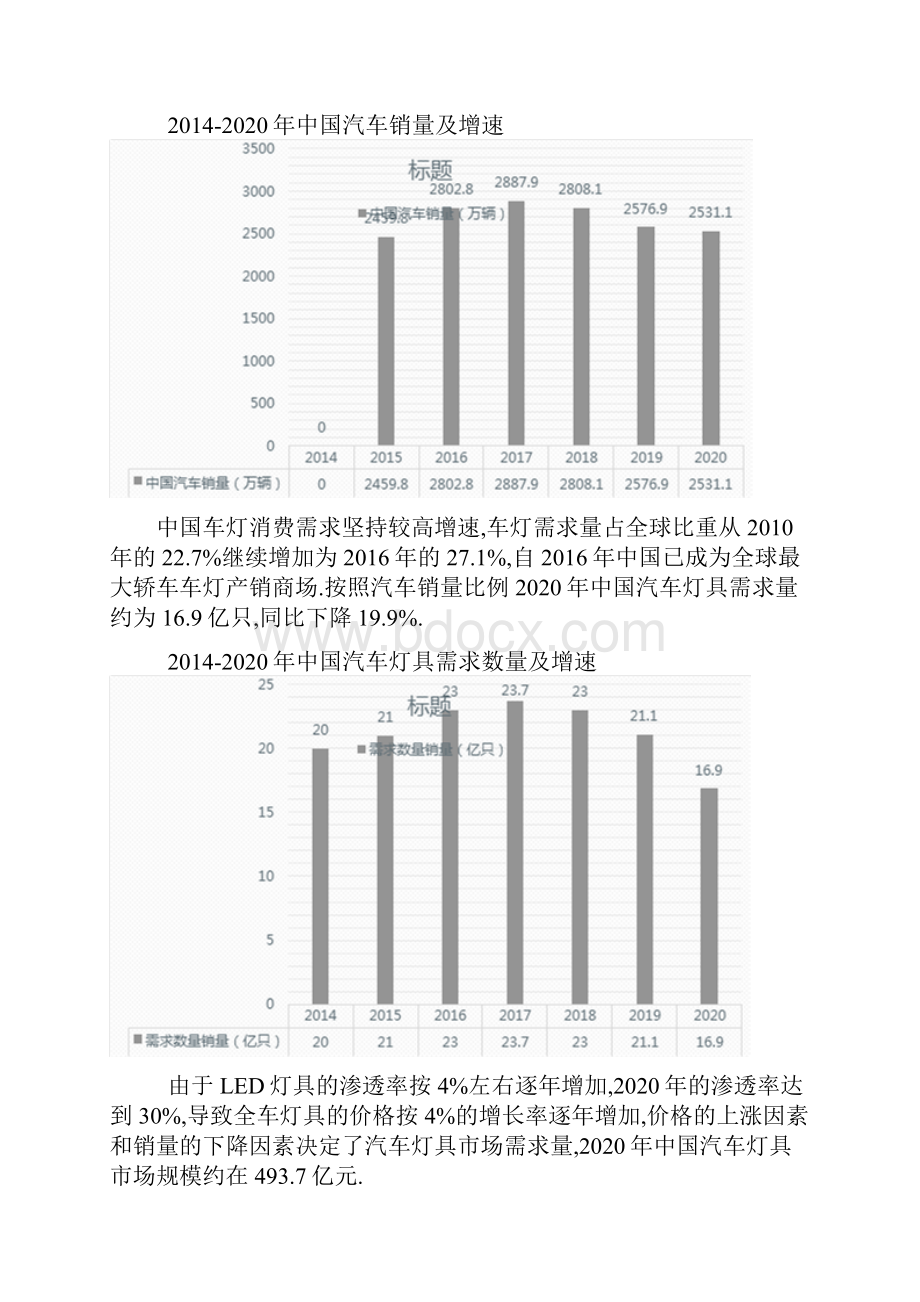 中国汽车车灯行业发展现状分析.docx_第2页