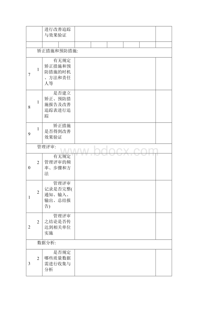 供货商定期稽核表完整版.docx_第3页