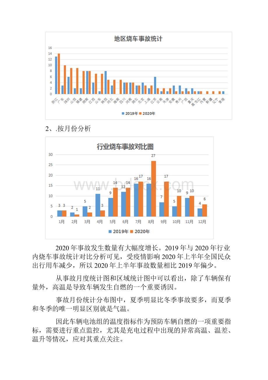 电动汽车起火事故分析与解决方案.docx_第2页