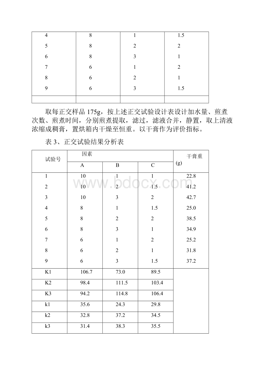 心无忧胶囊对主要研究结果的总结及评价汇总.docx_第3页