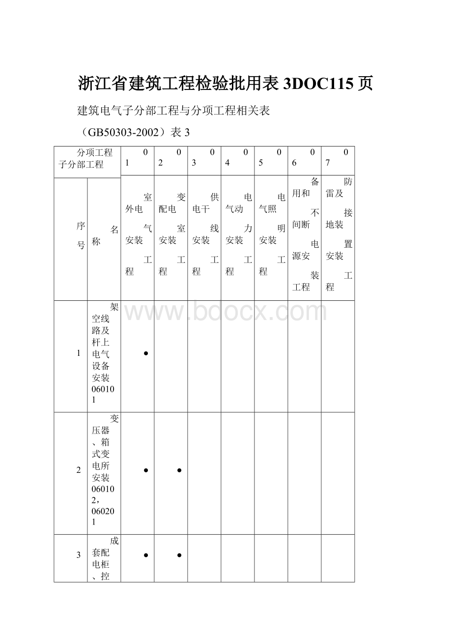 浙江省建筑工程检验批用表3DOC115页Word文档格式.docx_第1页