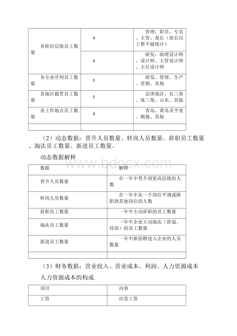 人力资源规划操作手册表格Word文件下载.docx_第2页