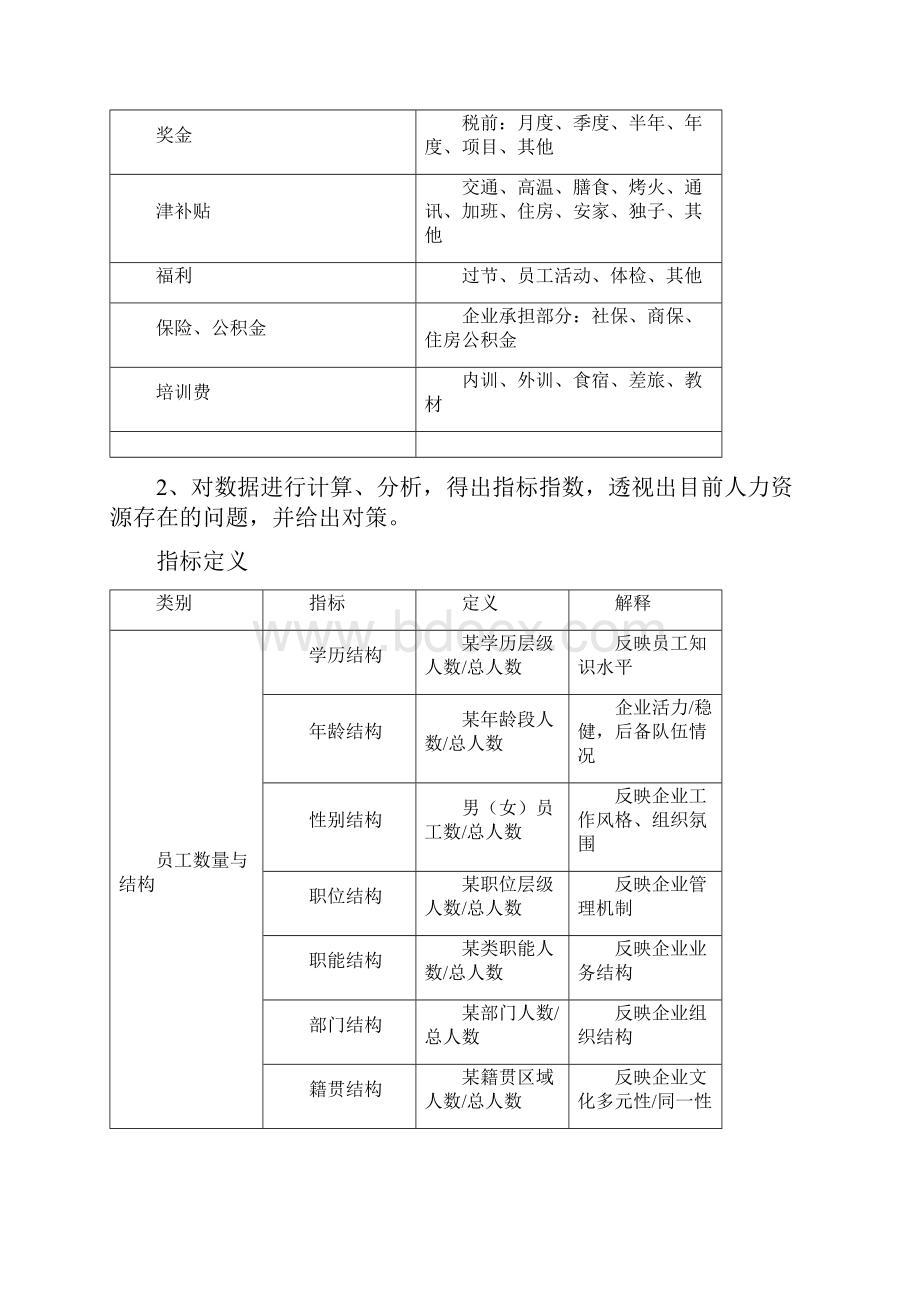 人力资源规划操作手册表格Word文件下载.docx_第3页