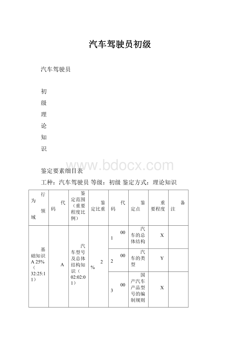 汽车驾驶员初级Word文档格式.docx_第1页