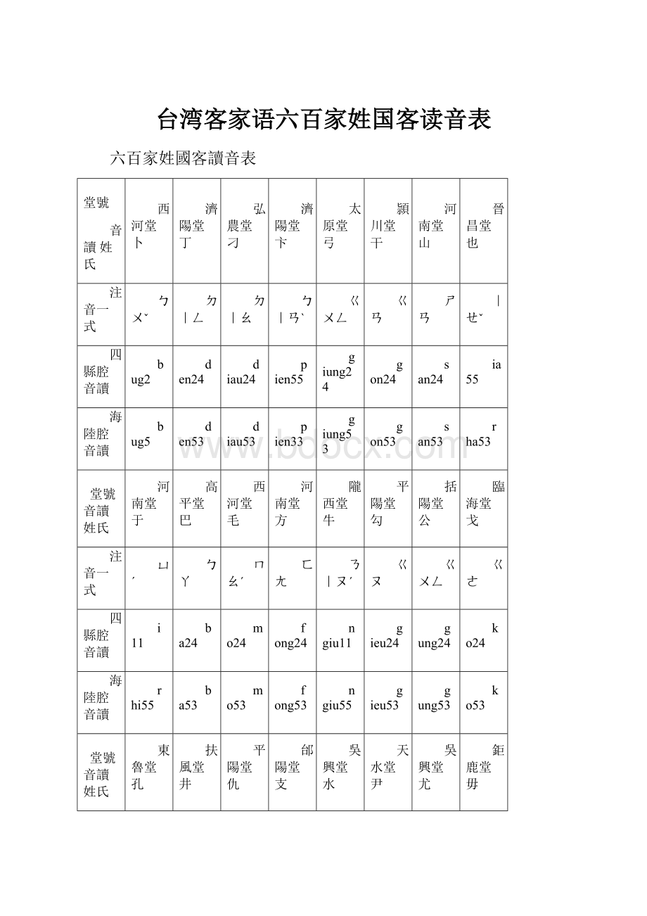 台湾客家语六百家姓国客读音表Word文档格式.docx