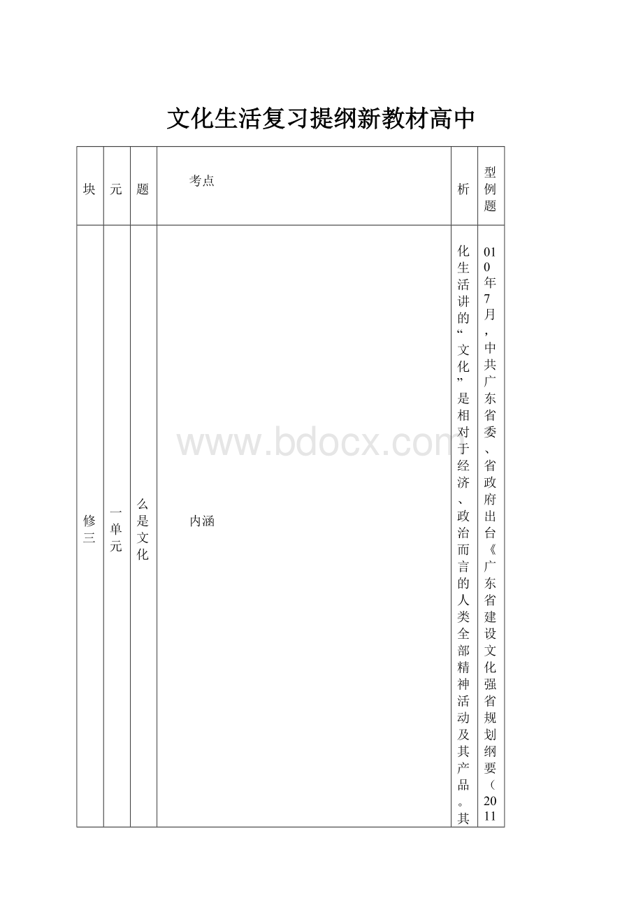 文化生活复习提纲新教材高中.docx