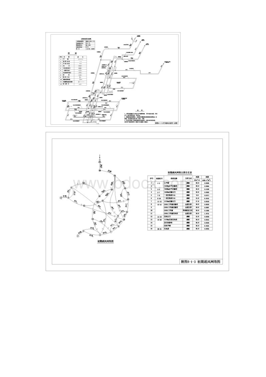 矿井通风设计范例.docx_第3页
