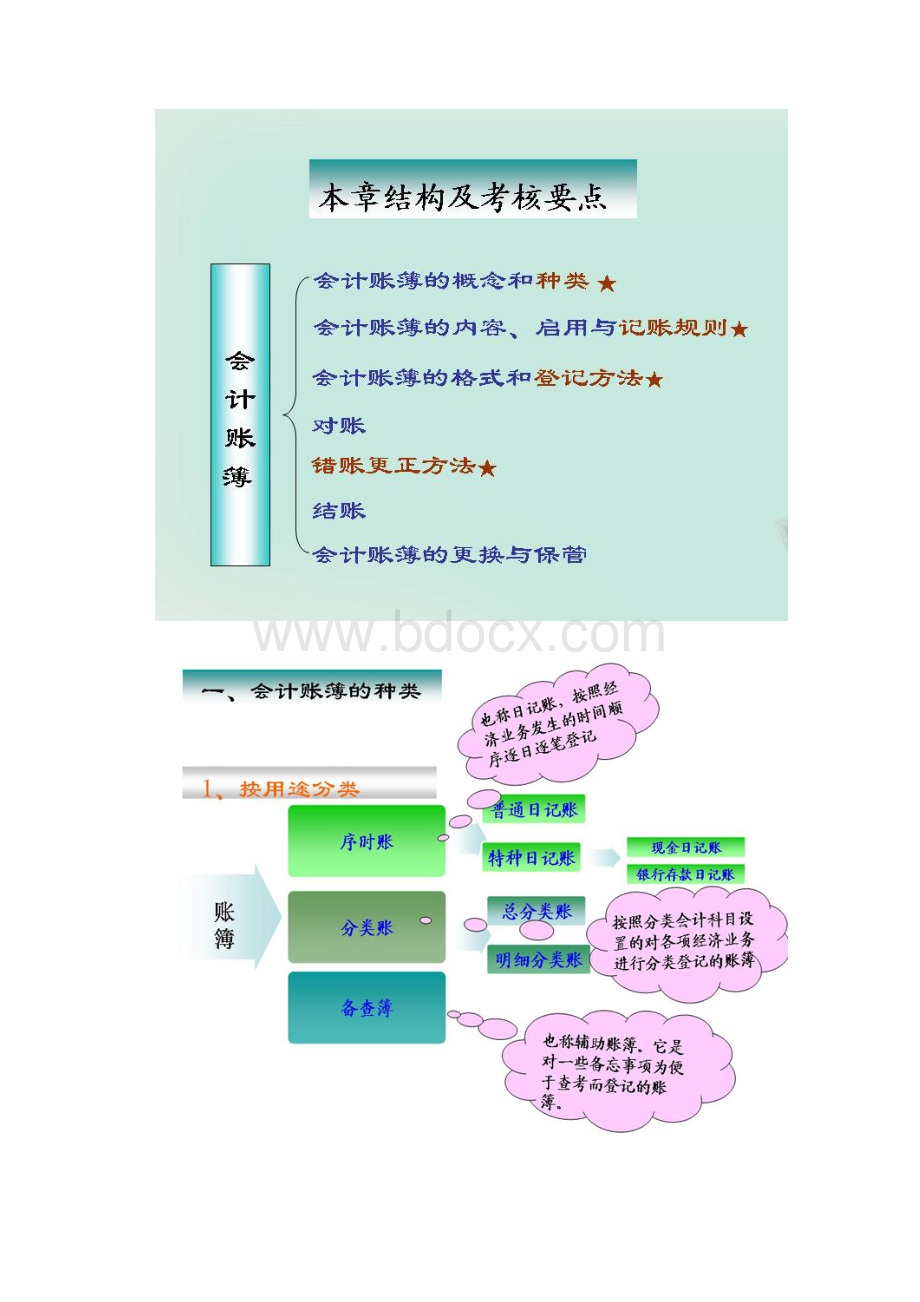 会计账簿Word文档下载推荐.docx_第2页