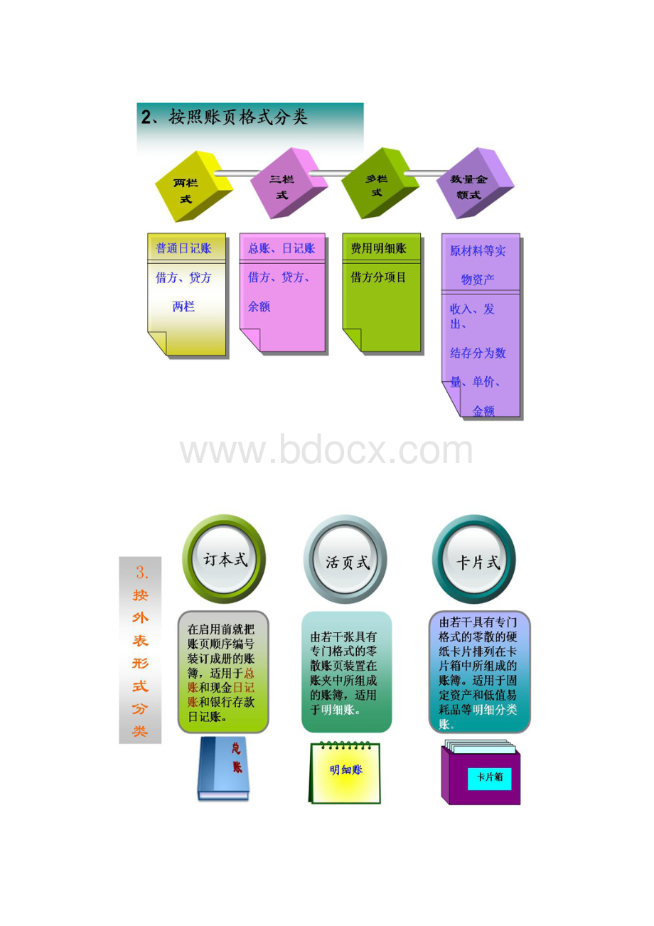 会计账簿Word文档下载推荐.docx_第3页