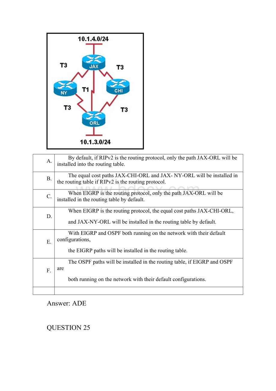 Chapter 6 IP RoutingWord文件下载.docx_第3页