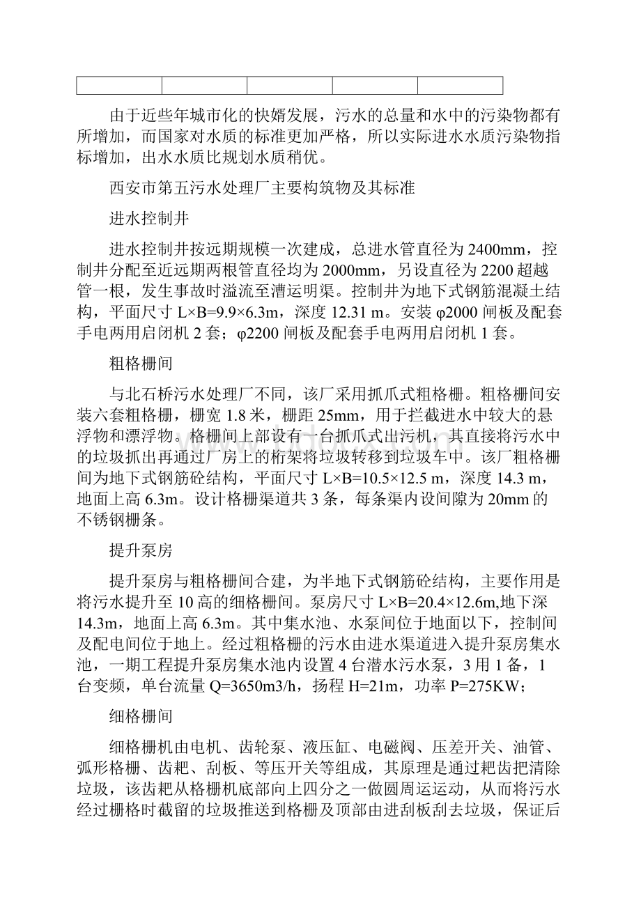 西安市第五污水厂实习报告完整版.docx_第3页