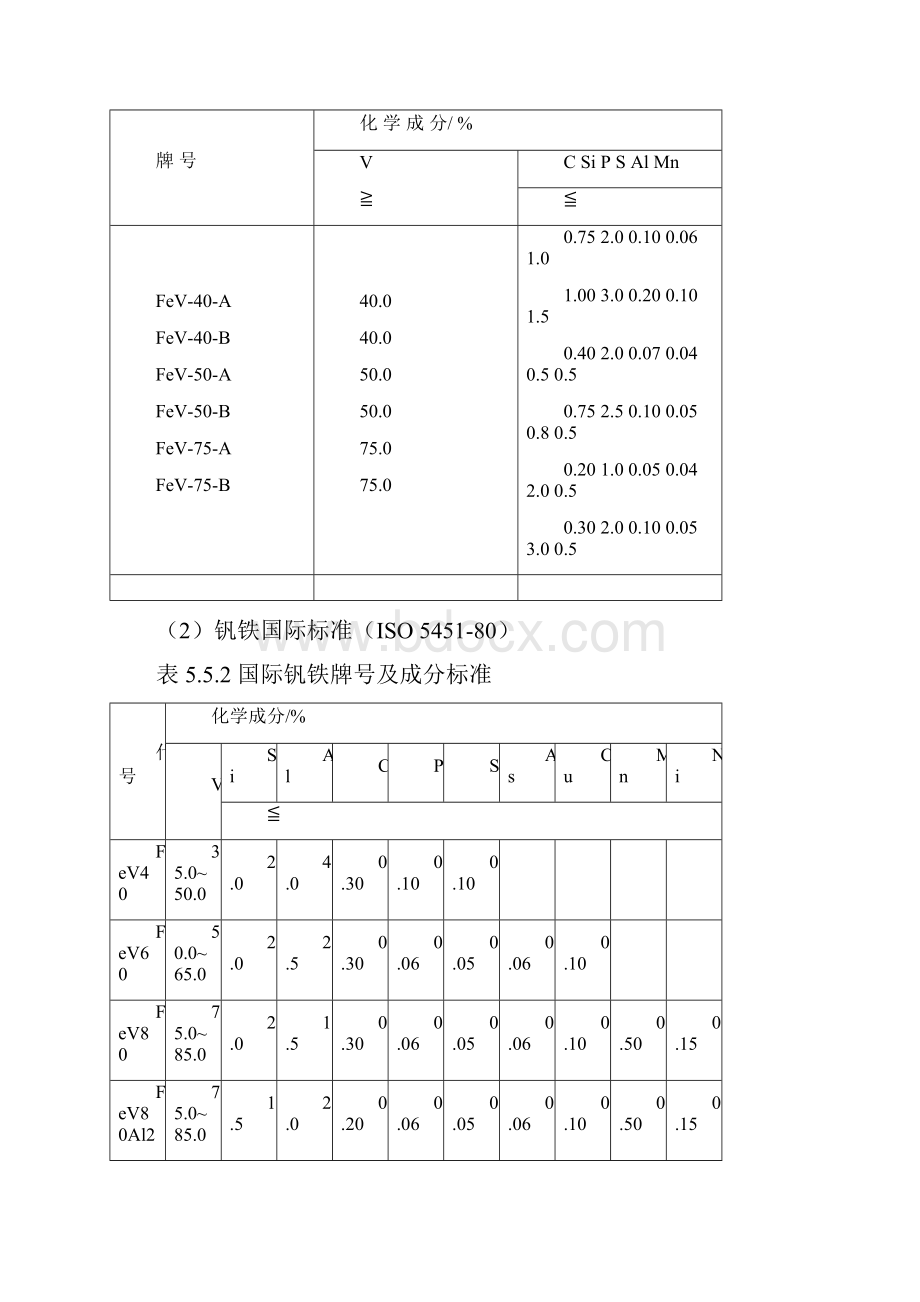 钒铁冶炼钒渣五氧化二钒三氧化二钒金属钒钒铁钒铝合金碳氮化钒钒电池剖析Word文档格式.docx_第2页