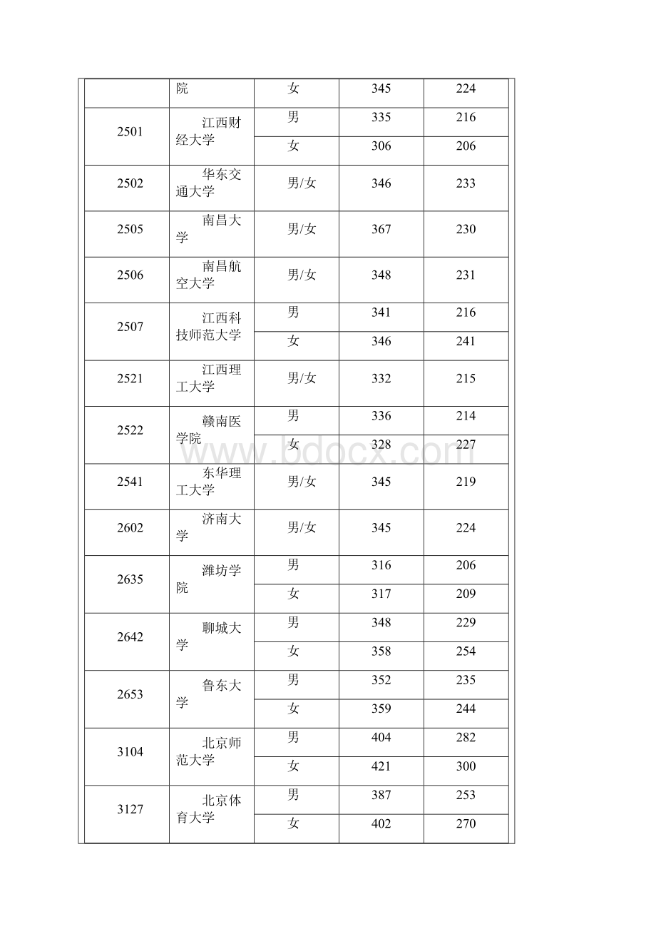 江苏省至提前录取体育类公办本科投档线.docx_第3页