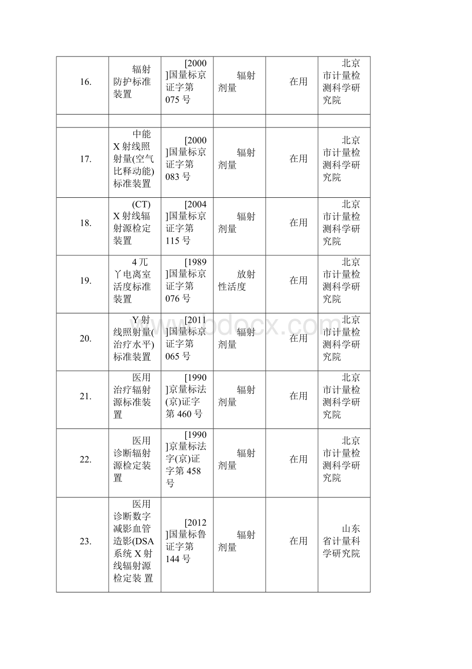 国内电离辐射标准装置.docx_第3页