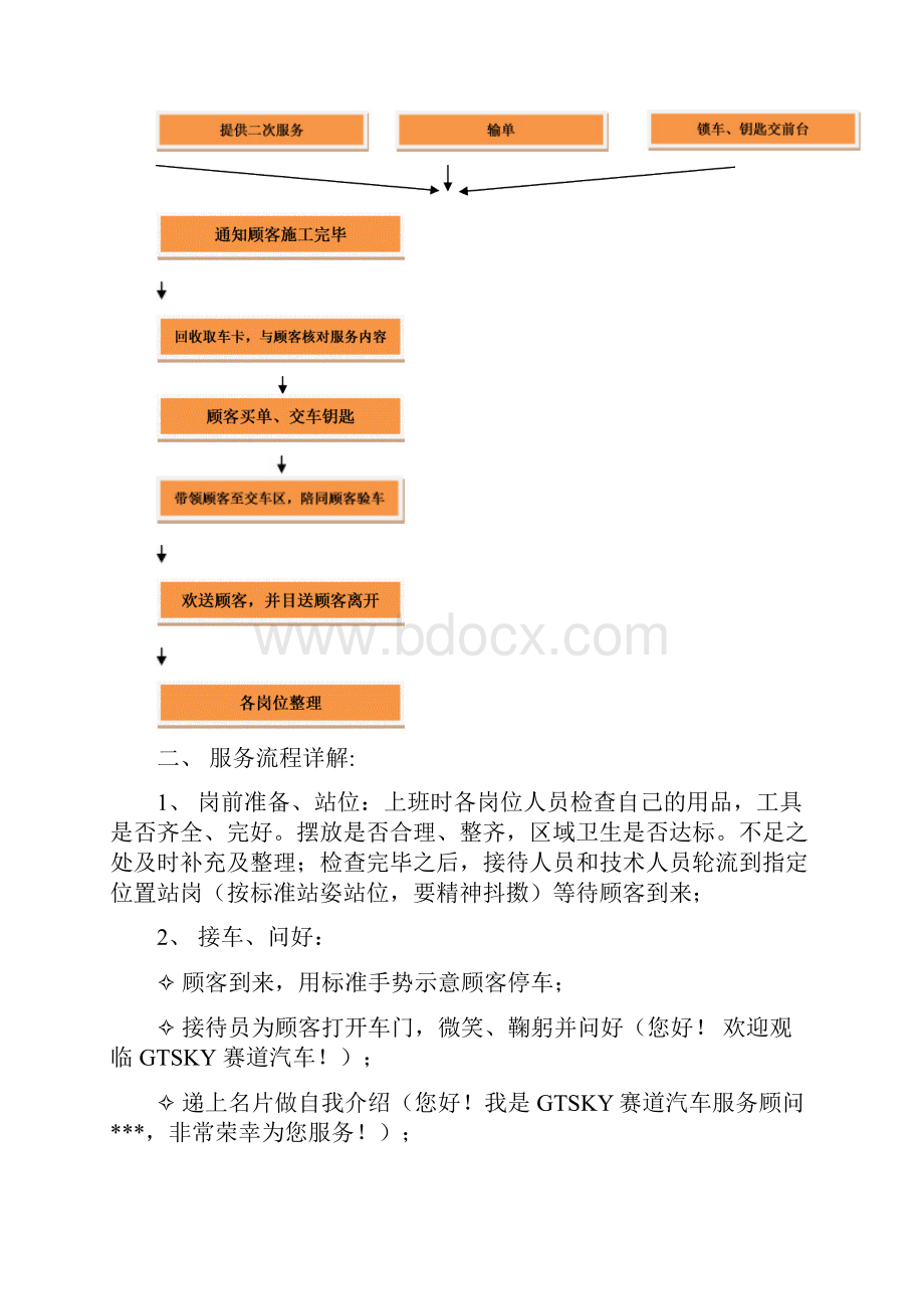 汽车美容行业最标准服务流程.docx_第2页