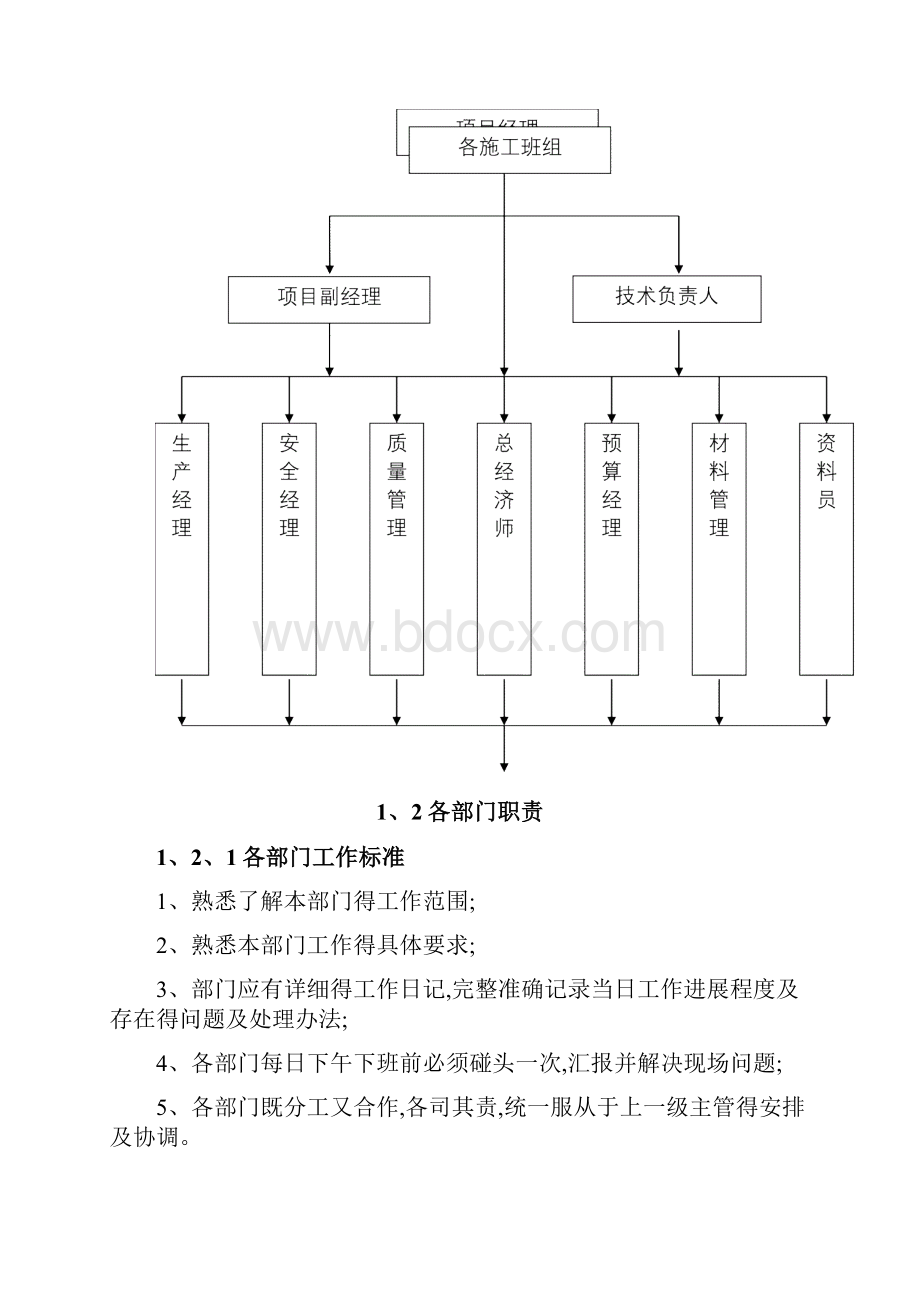 施工单位安全管理组织机构及职责Word文件下载.docx_第2页