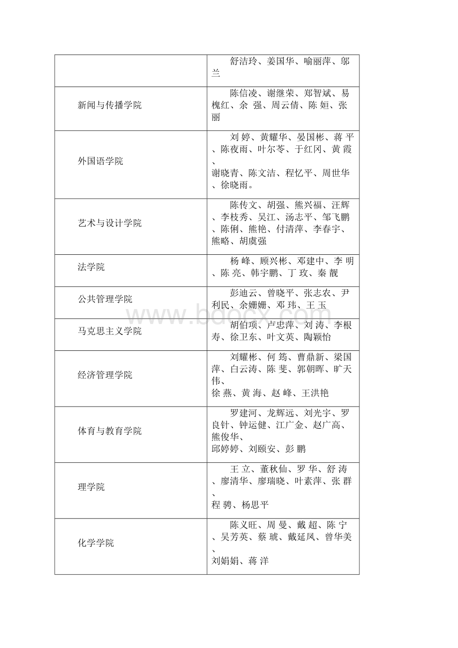 南昌大学期末集中考试安排表汇总.docx_第3页