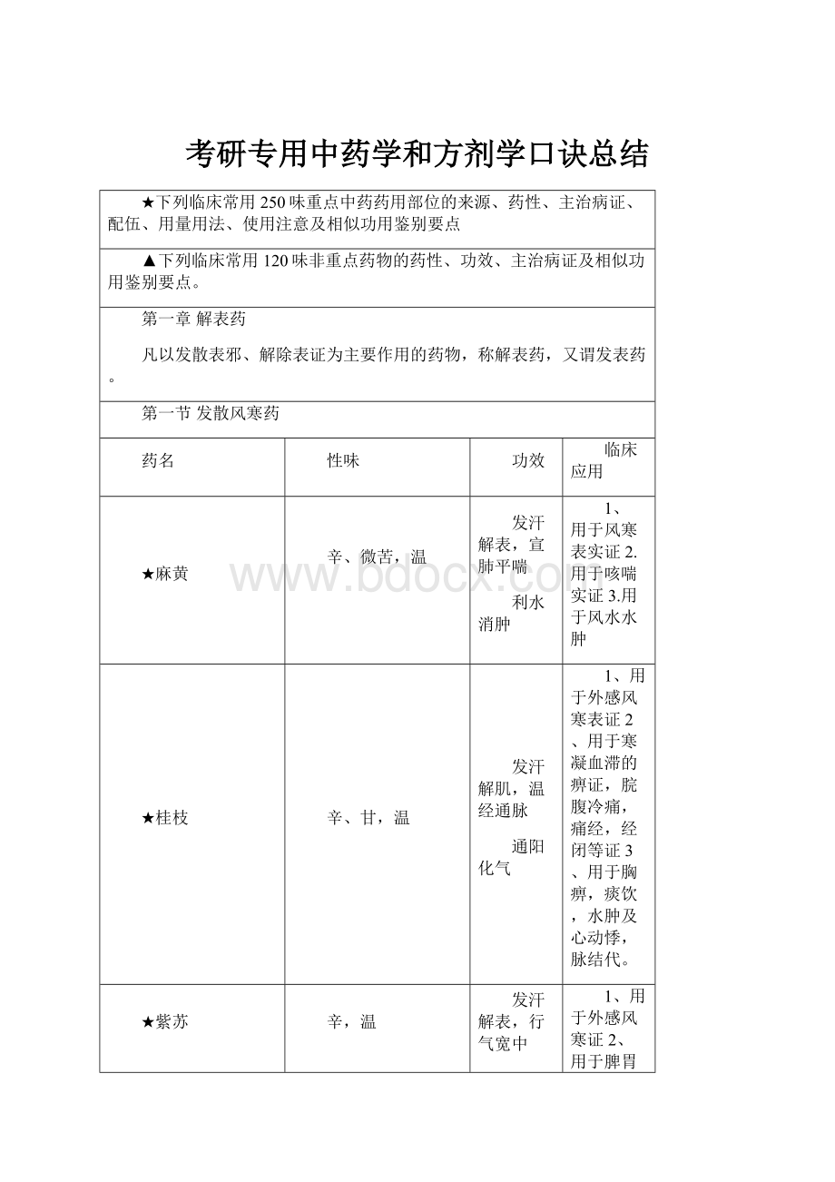 考研专用中药学和方剂学口诀总结.docx