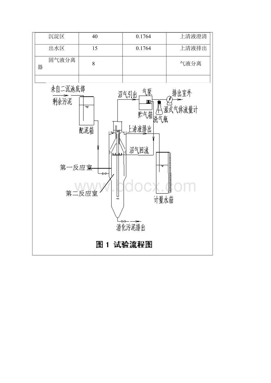 新型内循环污泥浓缩消化反应器.docx_第3页