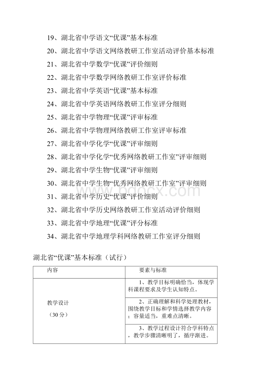 6湖北省各学段各学科优课优秀网络教研工作室评审细则Word格式文档下载.docx_第2页