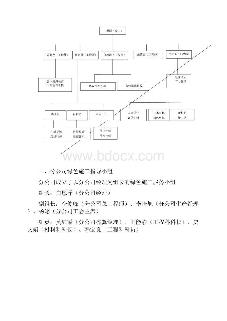 绿色施工体系组织机构及责任制.docx_第3页