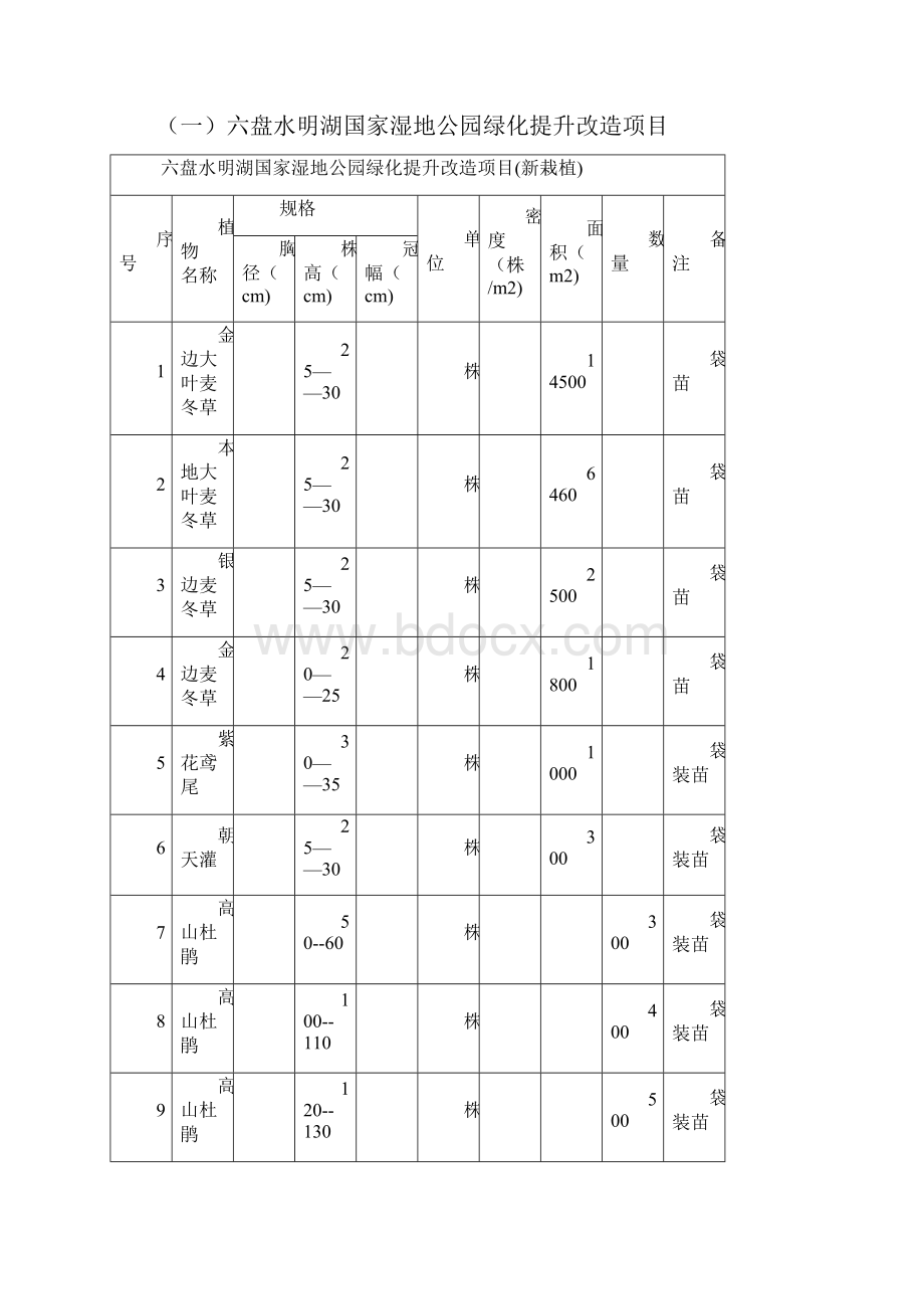 绿化湿地公园施工组织方案.docx_第3页