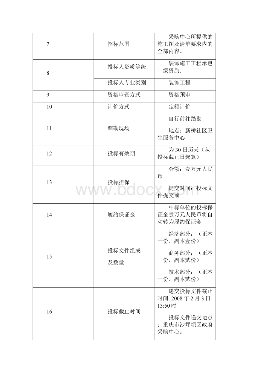 沙坪坝区新桥社区精.docx_第2页