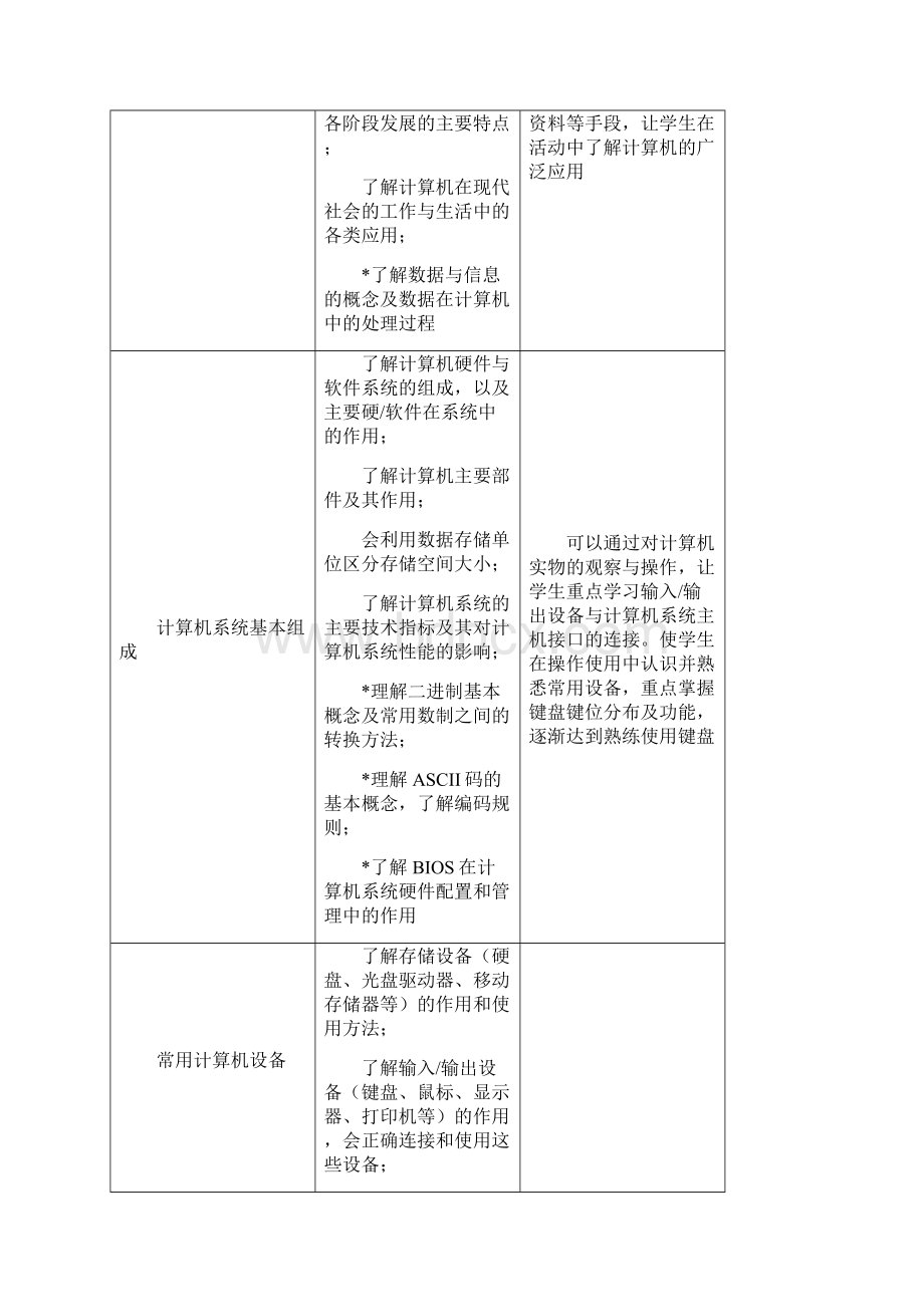 中职计算机应用基础教学大纲图文稿Word文档下载推荐.docx_第3页