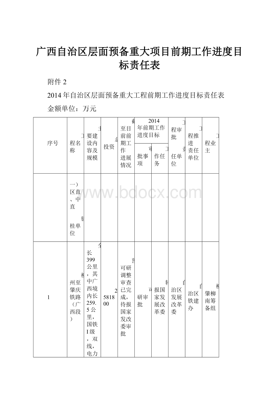 广西自治区层面预备重大项目前期工作进度目标责任表Word文件下载.docx