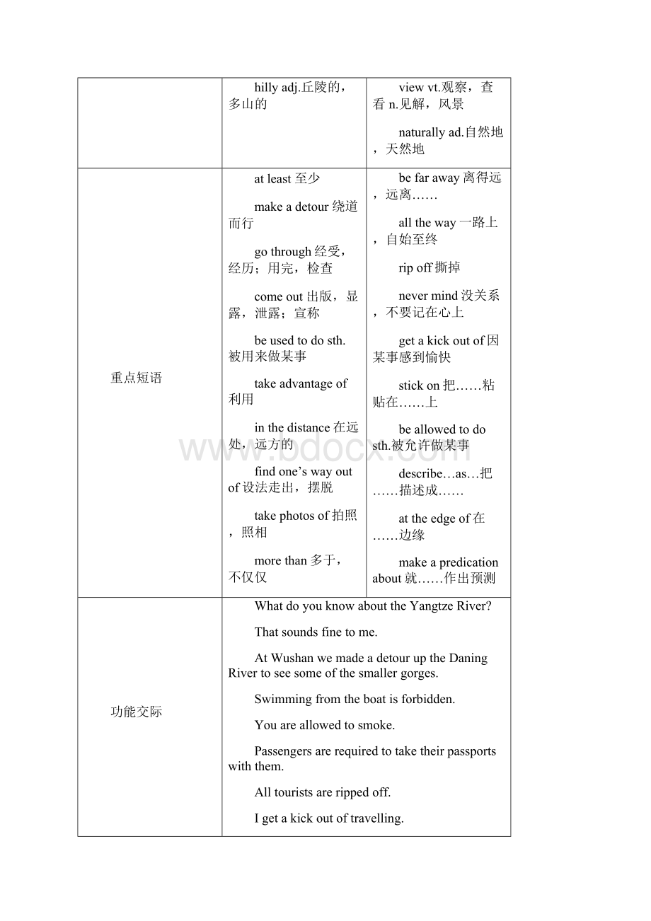 学年高一英语上册单元创新评估检测19.docx_第2页